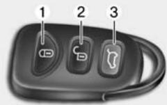 KIA Rondo UN (2006-2010) - TÉLÉDEVERROUILLAGE (SI ÉQUIPÉ) - 1