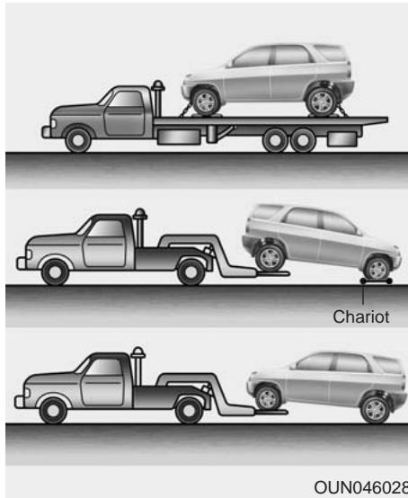 KIA Rondo UN (2006-2010) - DéPANNAGE - 1