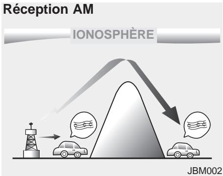 KIA Rondo UN (2006-2010) - Comment fonctionne la radio d'auto - 1