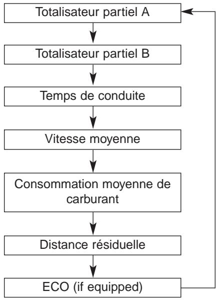 KIA Rondo UN (2006-2010) - Ordinateur de route (si équipe) - 1