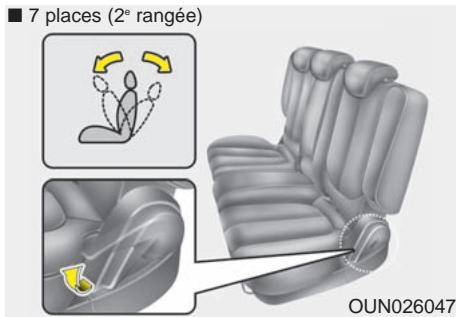 KIA Rondo UN (2006-2010) - Position avancée ou reculée (si équipé) - 1