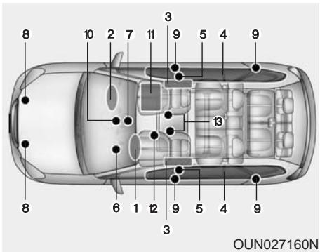 KIA Rondo UN (2006-2010) - A AVENTISSEMENT - 1