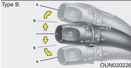 KIA Rondo UN (2006-2010) - Utilisation des feuels de route - 4