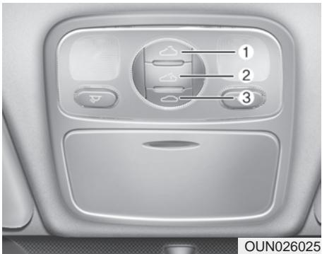 KIA Rondo UN (2006-2010) - TOIT OUVRANT (SI ÉQUIPÉ) - 1