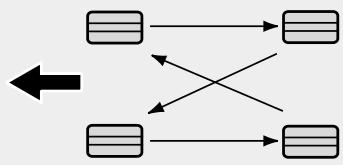 KIA Rondo UN (2006-2010) - Permutation des pneus - 1