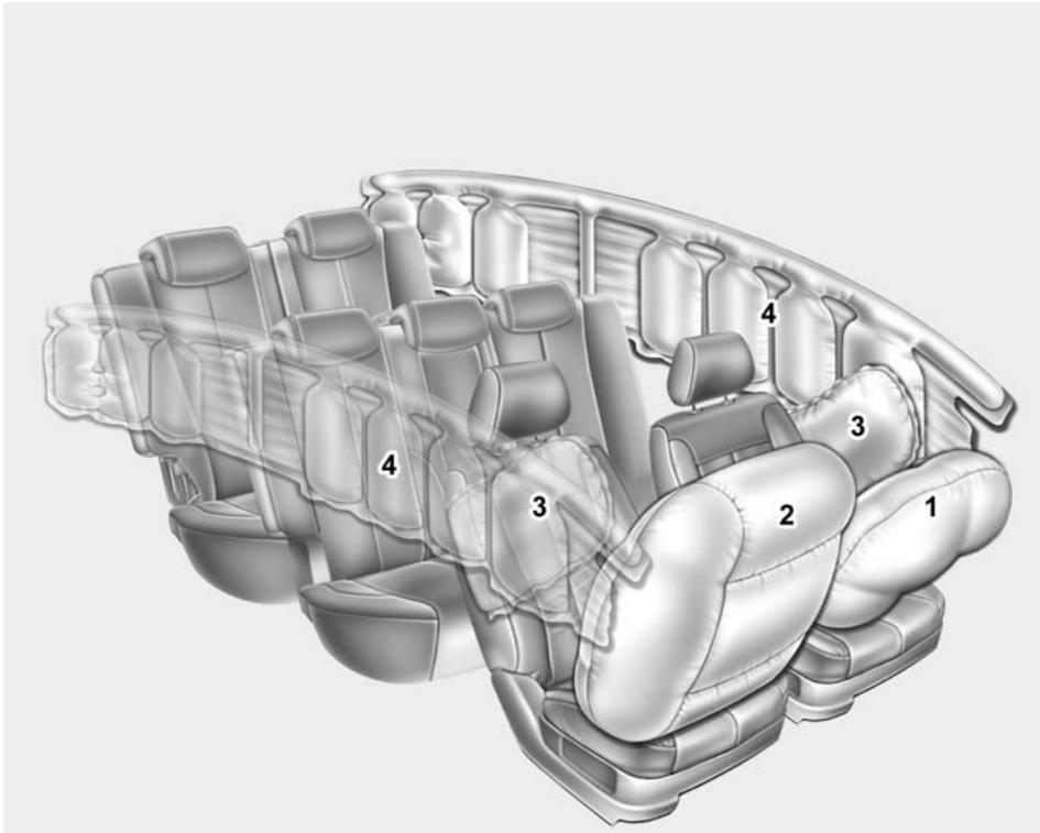 KIA Rondo UN (2006-2010) - COUSSIN GONFLABLE - SYSTÉME DE RETENUE SUPPLEMENTaire AVANÇÉ - 1