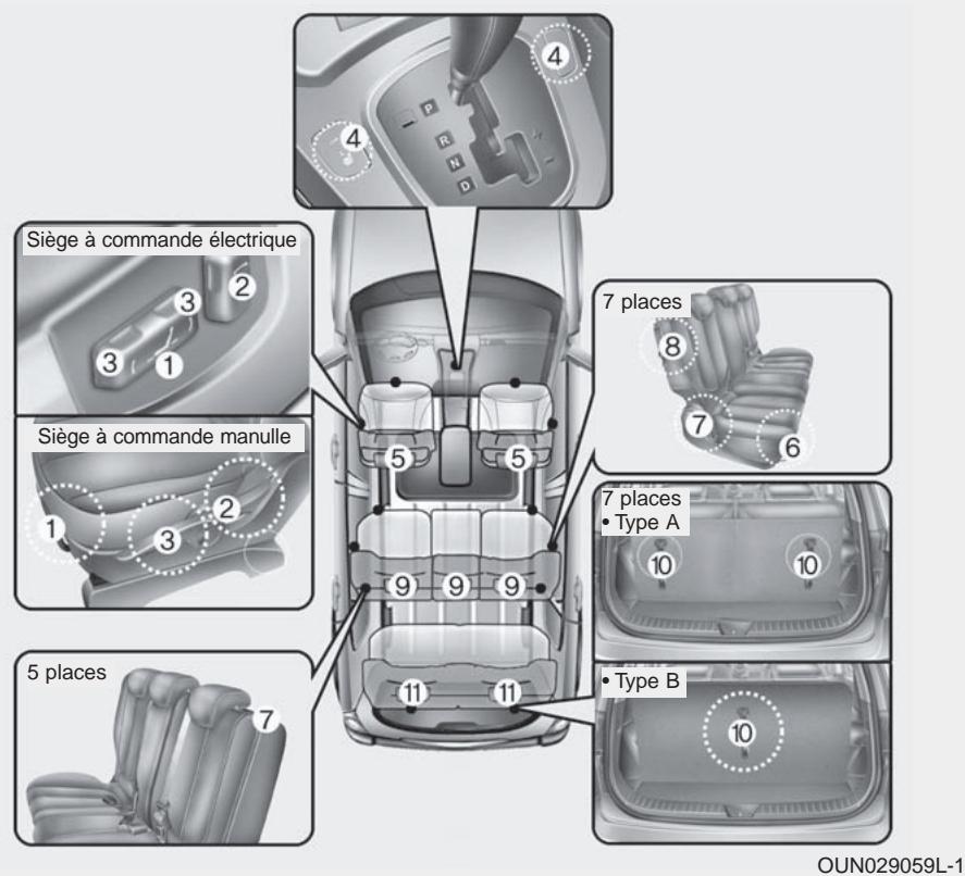 KIA Rondo UN (2006-2010) - SIÈGE - 1