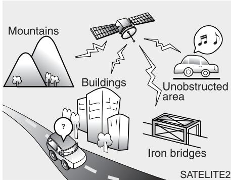 KIA Rondo UN (2006-2010) - Réception avec la radio par satellite - 2