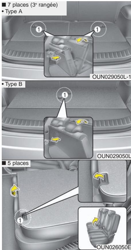 KIA Rondo UN (2006-2010) - - 5 places - 4