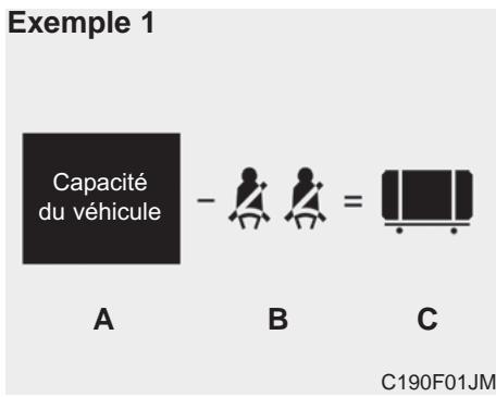 KIA Rondo UN (2006-2010) - Charge pour le vehicule : - 1