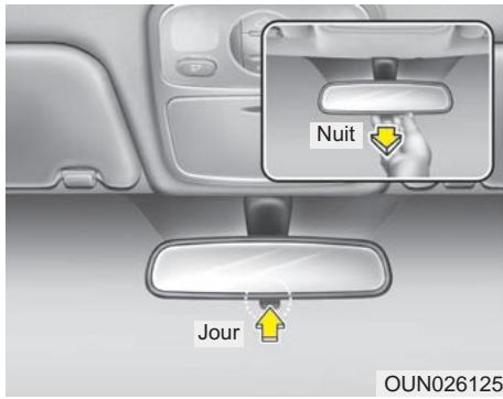 KIA Rondo UN (2006-2010) - Visibilité arrête - 1