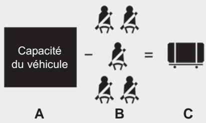 KIA Rondo UN (2006-2010) - Charge pour le vehicule : - 3