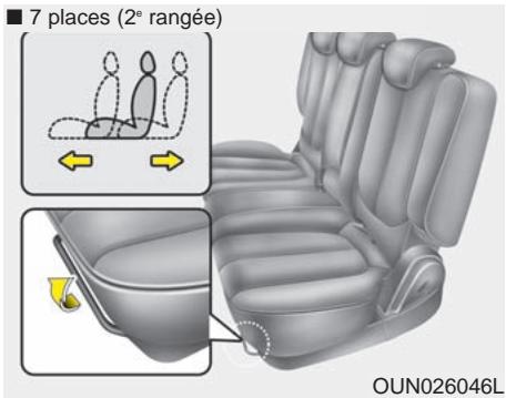 KIA Rondo UN (2006-2010) - Hauteur du coussin - 1