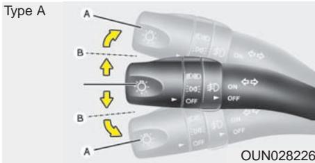 KIA Rondo UN (2006-2010) - Utilisation des feuels de route - 3