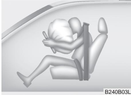 KIA Rondo UN (2006-2010) - Éléments et fonctions du SRS - 3