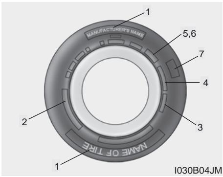 KIA Rondo UN (2006-2010) - Entretien des pneus - 1