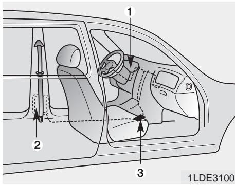 KIA Rondo UN (2006-2010) - Ceinture de sécurité à prétendeur - 1