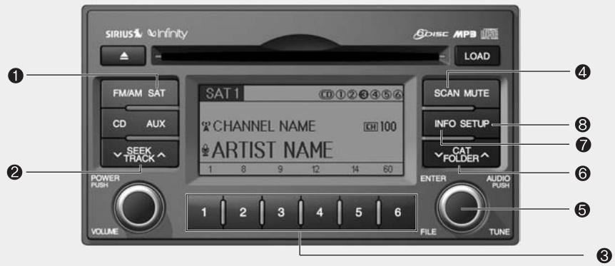 KIA Rondo UN (2006-2010) - \*NOTICE - 2