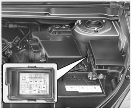 KIA Rondo UN (2006-2010) - Description du panneau de fusibles/relais - 2