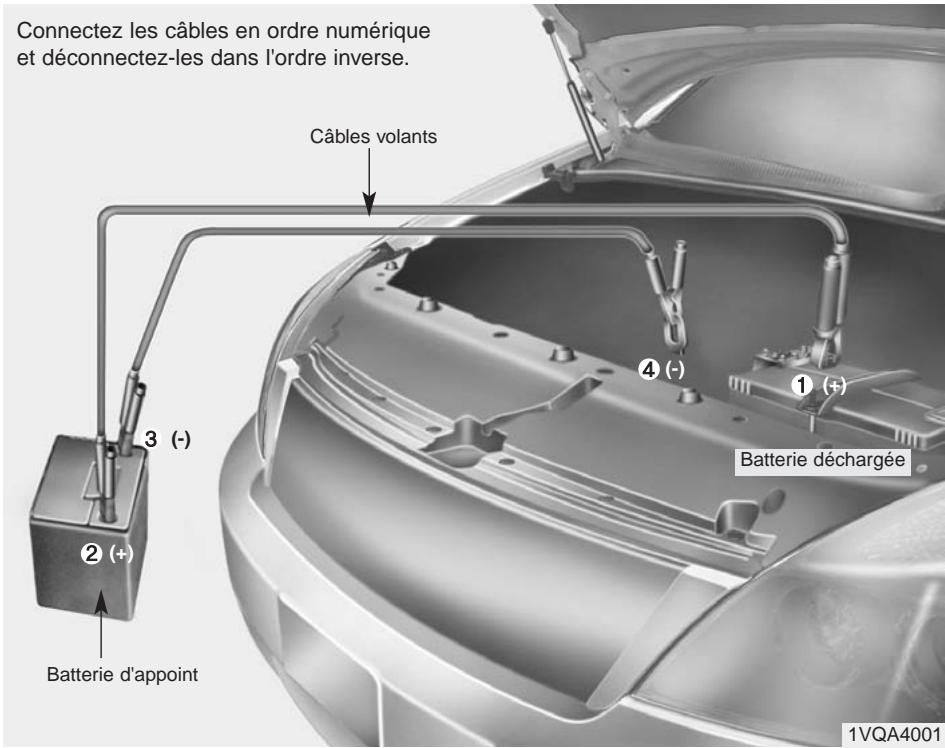 KIA Rondo UN (2006-2010) - DÉMARRAGE ASSISTÉ - 1