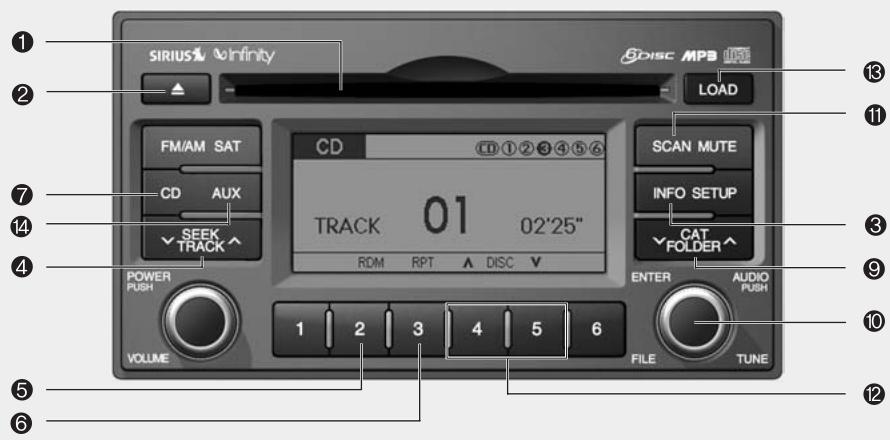 KIA Rondo UN (2006-2010) - CDC,AUX (PA760S) - 1