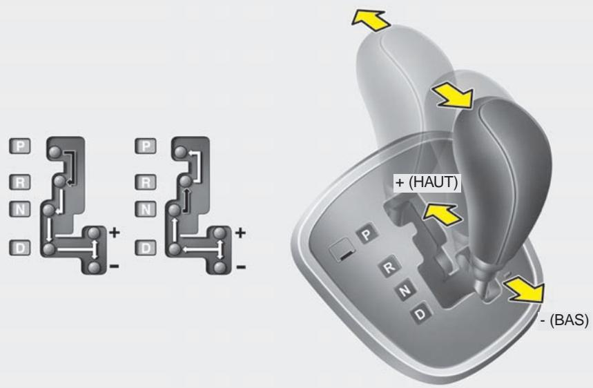 KIA Rondo UN (2006-2010) - BOITE-PONT AUTOMATIQUE - 1