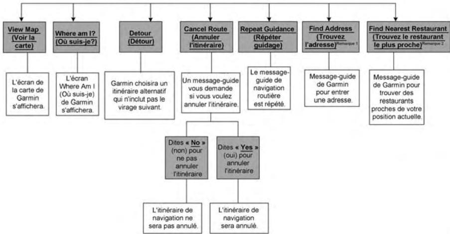 Chrysler 300 (2013) - Commandes de navigation universelles - 1