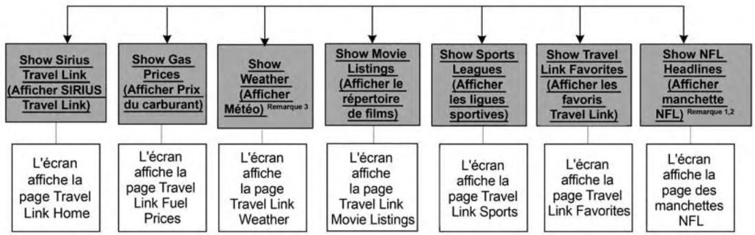 Chrysler 300 (2013) - Système Uconnect à commande vocale - 1