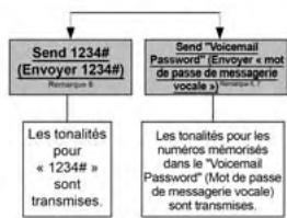 Chrysler 300 (2013) - Mise sous tension - 2
