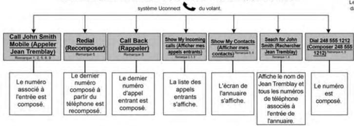 Chrysler 300 (2013) - Mise sous tension - 1