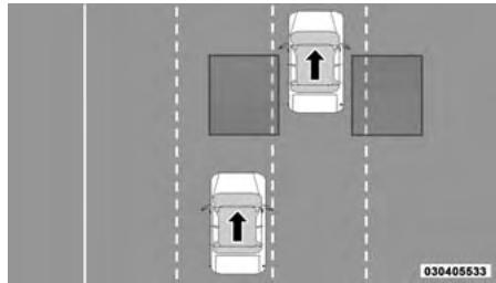 Chrysler 300 (2013) - SYSTÉME DE SURVEILLANCE DES ANGLES MORTS - SELON L'ÉQUIPEMENT - 1