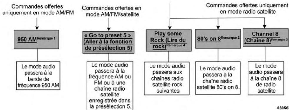 Chrysler 300 (2013) - Commands AM/FM/radio satellite dispensibles - 1