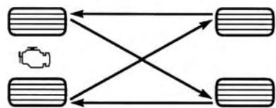 Chrysler 300 (2013) - Permutation des pneus - 1
