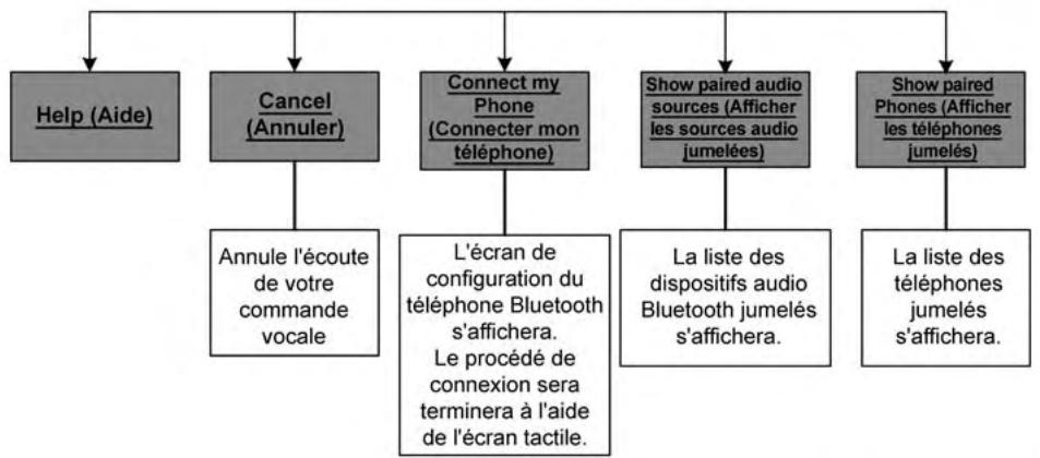 Chrysler 300 (2013) - Commandes universelles et de connexion - 2