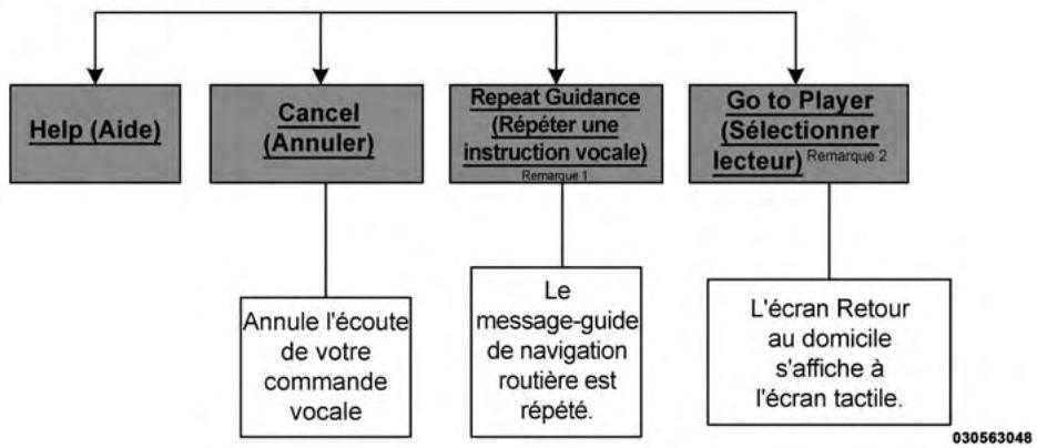 Chrysler 300 (2013) - Commandes vocales du système Uconnect (sans téléphone) - Commandes universelles et modes - 1