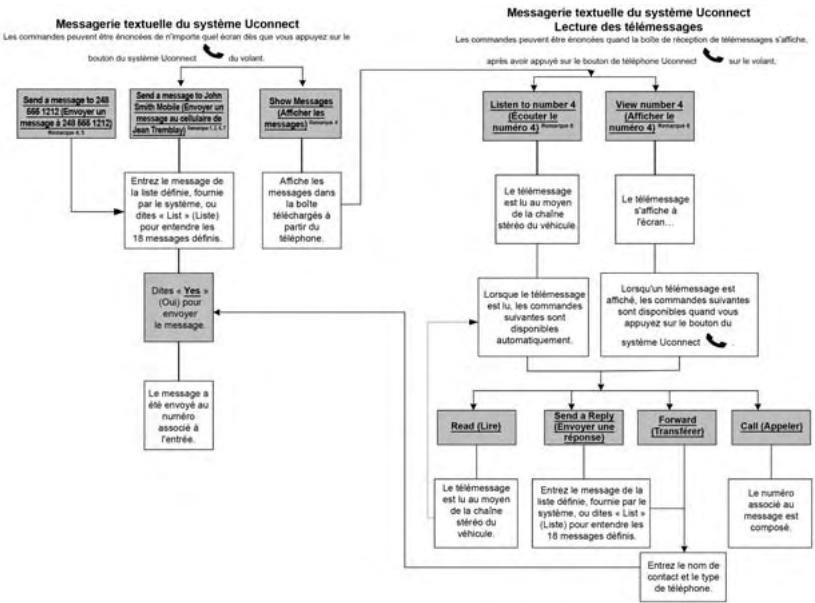 Chrysler 300 (2013) - CHARACTERISTIQUES DE VOTRE VEHICULE - 1