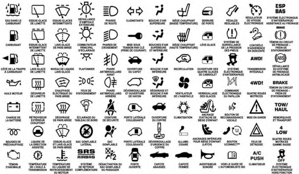 Chrysler 300 (2013) - COMMENT UTILISER CE GUIDE - 1