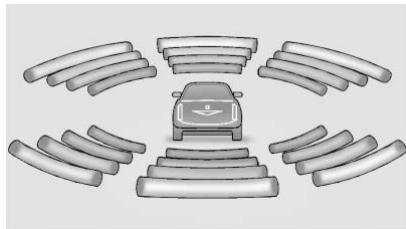 CADILLAC Escalade (2025) - Fonctionnement du système - 1