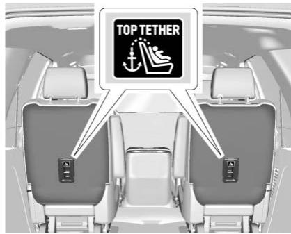 CADILLAC Escalade (2025) - Emplacements de l'ancrage inférieur et de l'ancrage de sangle supérieure - 7