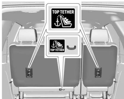 CADILLAC Escalade (2025) - Emplacements de l'ancrage inférieur et de l'ancrage de sangle supérieure - 3
