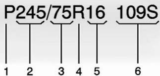 CADILLAC Escalade (2025) - Dimensions des pneus - 1