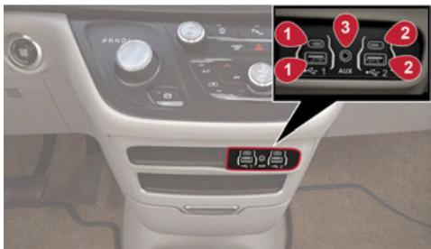 Chrysler Pacifica (2025) - COMMANDE USB/AUX - 1