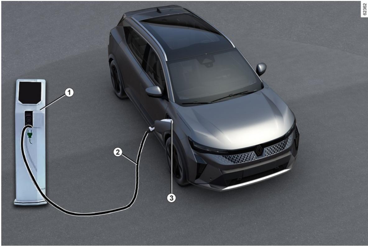 RENAULT Scenic E-Tech (2023) - Schéma de principe - 1