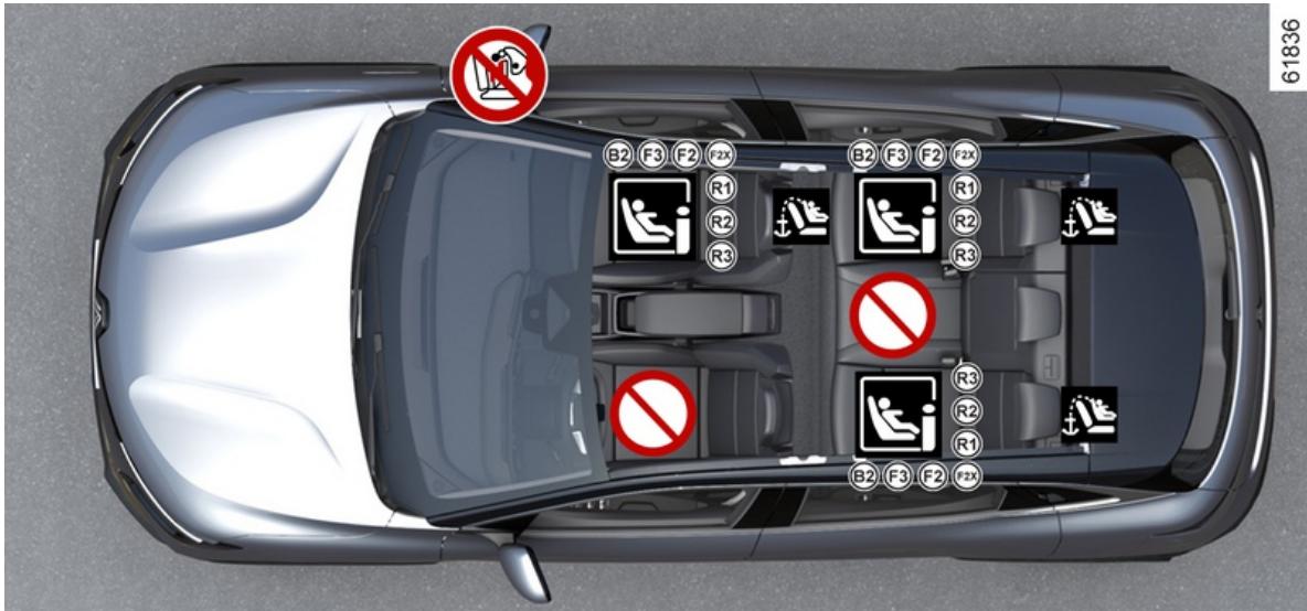 RENAULT Scenic E-Tech (2023) - SIÉGES ENFANT - 1