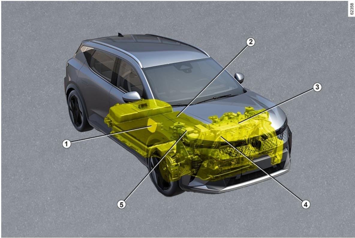 RENAULT Scenic E-Tech (2023) - Schéma de principe d'un vehicule électrique - 1