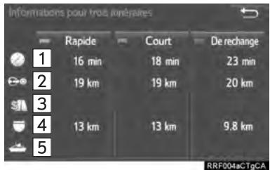 TOYOTA Tacoma N300 2018 - AFFICHAGE DES INFORMATIONS SUR LES 3 ITINÉRAIRES - 1