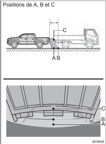 TOYOTA Tacoma N300 2018 - LIGNES DE GUIDAGE EN DISTANCE - 1