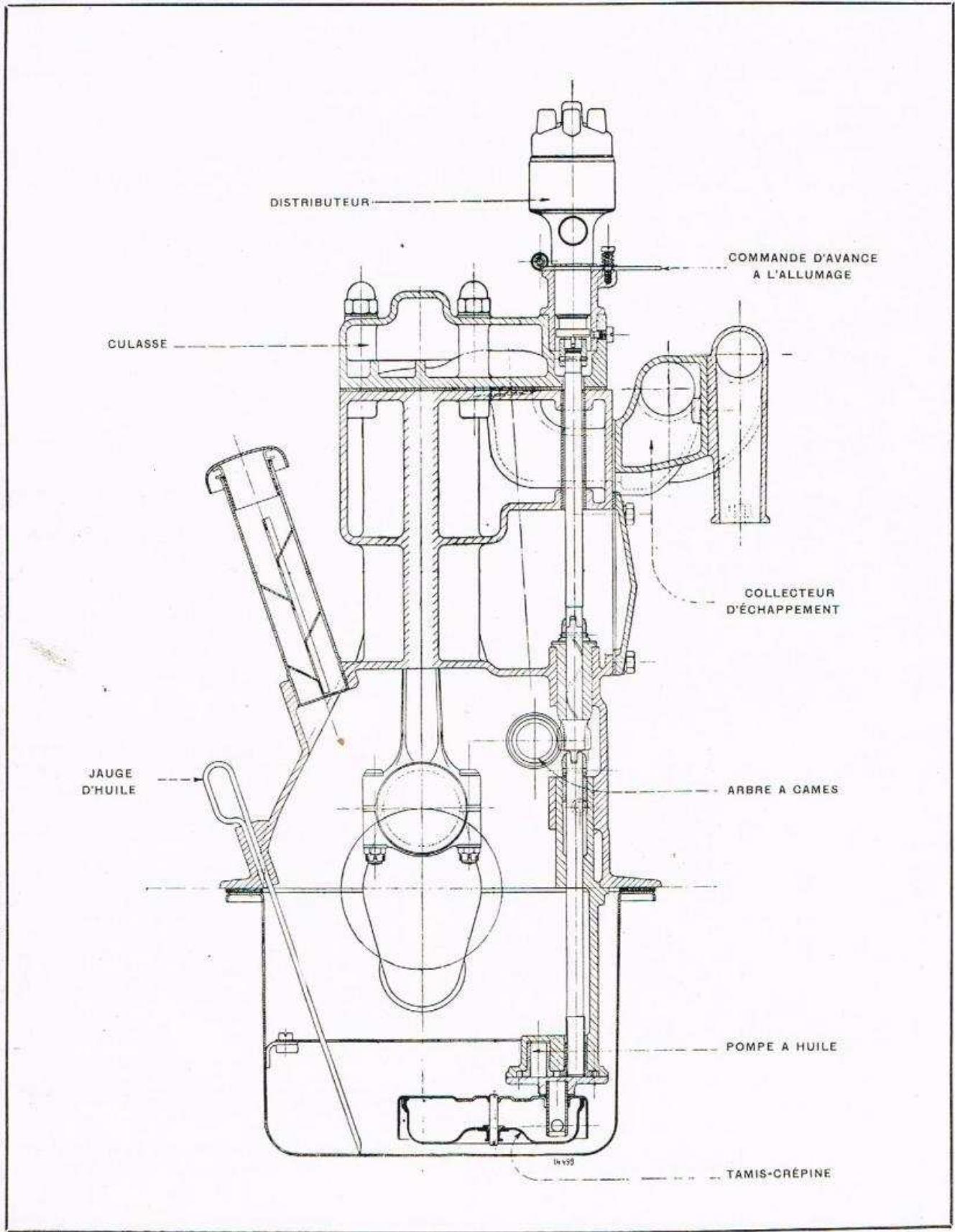 RENAULT Vivaquatre (1932-1939) - L'aiguille du recepteur se place au maximum de la graduation et ne rouge pas, qu'elle que soit la position du flotteur. - 2