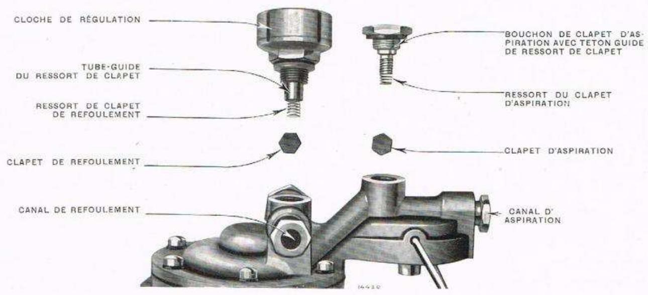RENAULT Vivaquatre (1932-1939) - Calage du distributeur. - 2