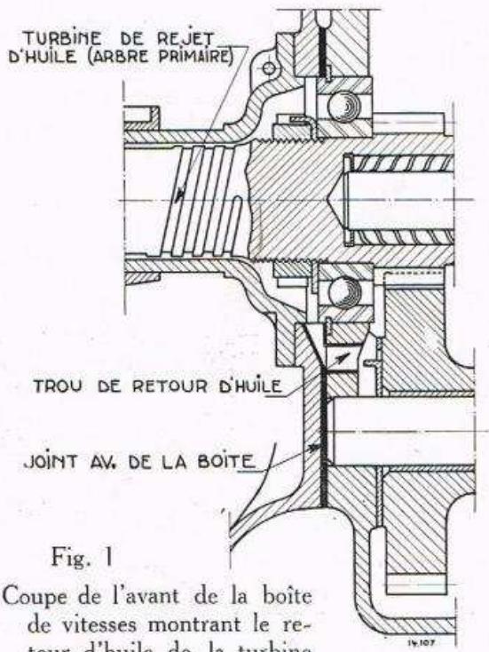RENAULT Vivaquatre (1932-1939) - NOTES - 3